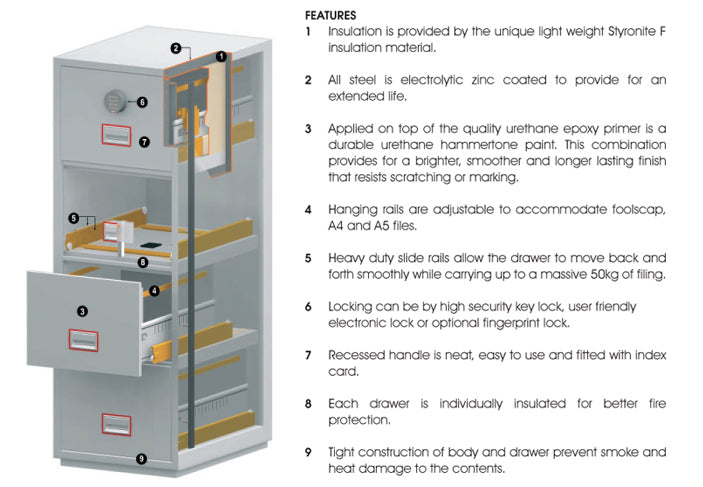 Phoenix World Class Vertical Fire File (FS2250)