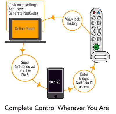 Phoenix Commercial Key Cabinet (KC0600)